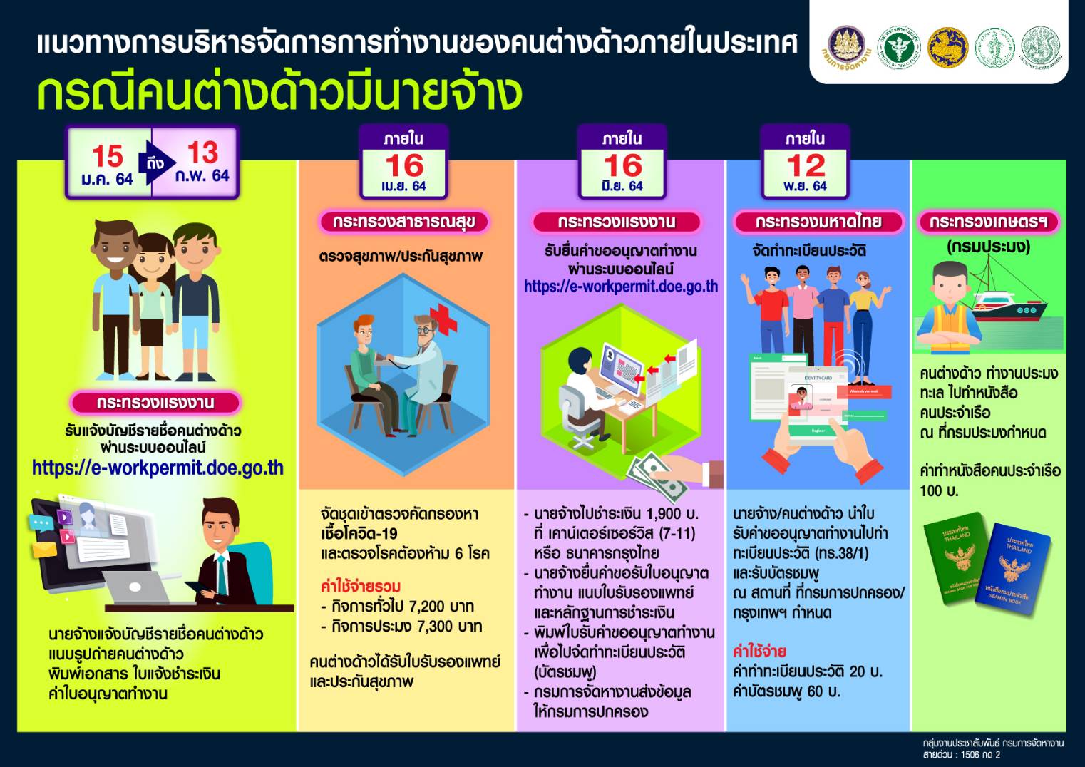 Mol-Thailand
