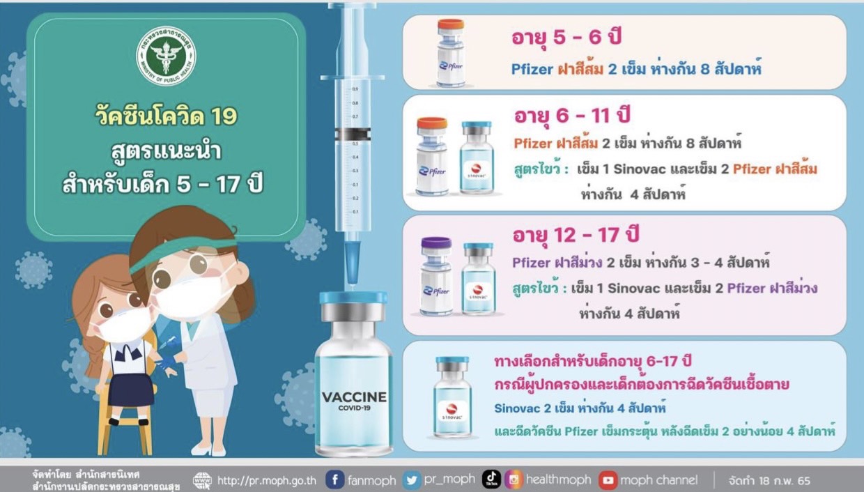 Mol-Thailand